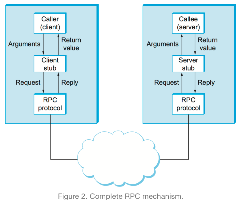 unity networkview rpc vs rpc